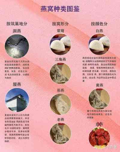 笔记]初加工农产品(图1)