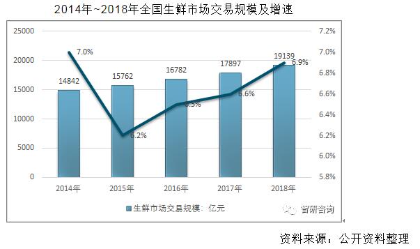 打造京津特色农产品供应基地(图1)