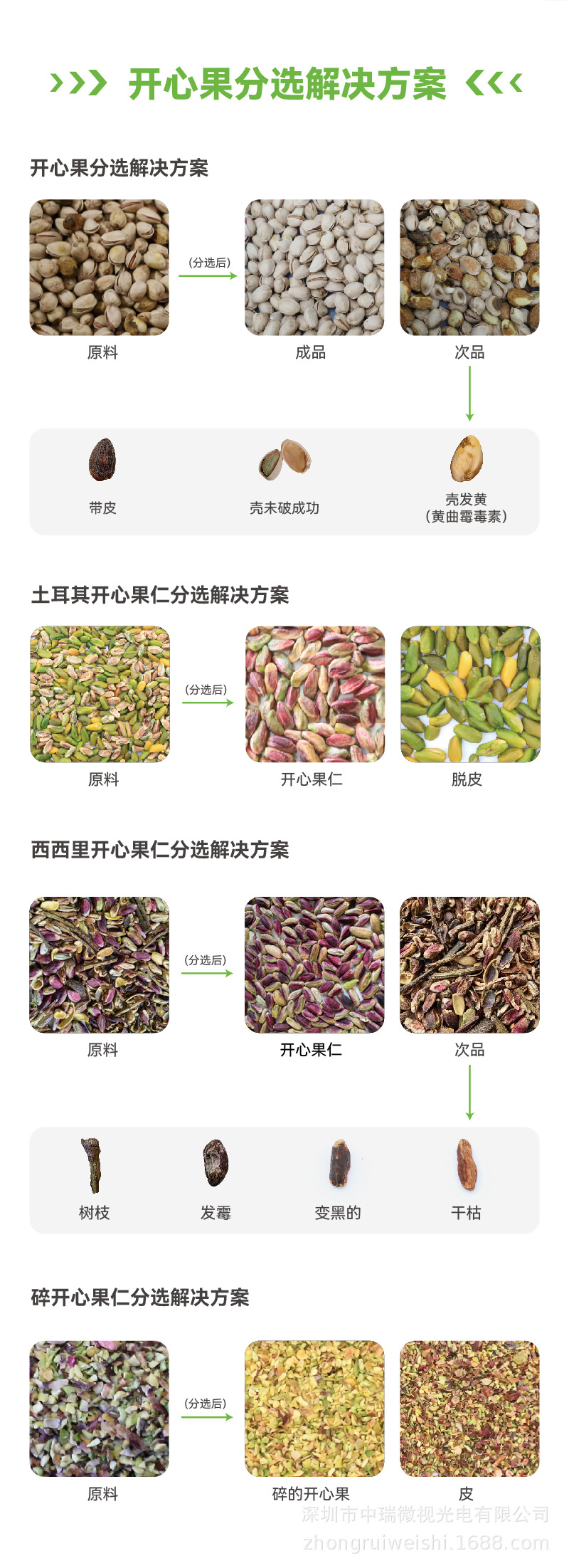 红土地崛起热带甜!徐闻这个产业集群集聚上百家企业(图1)