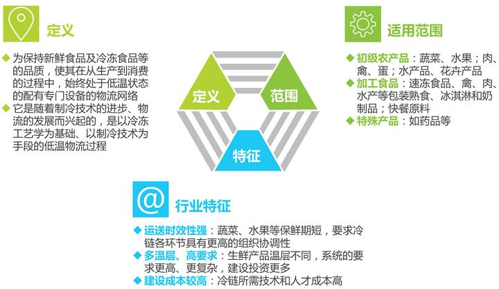 农产品初加工需要办理的手续(图1)