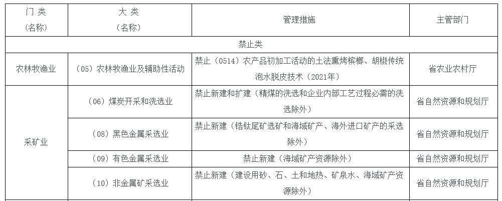 关于开展2025年农产品产地初加工机械化典型案例征集工作的通知(图1)
