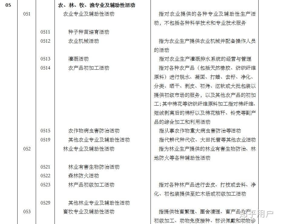 农产品初加工机械化需加快推进(图1)